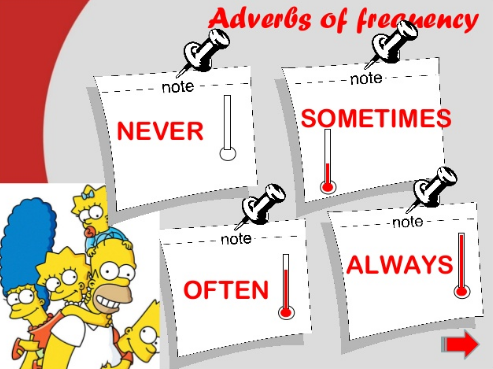 Belajar English Dasar: Jenis dan Macam dari Adverb of Frequency