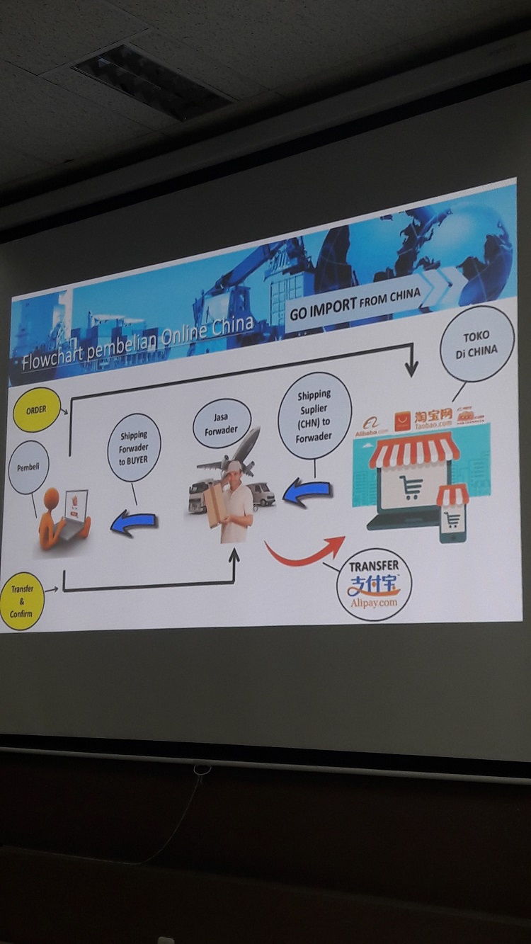 Alur proses Pengiriman Barang dari China