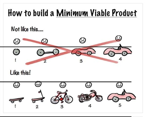 Bagaimana Cara Membuat Minimum Viable Product?