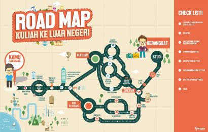 Roadmap Kuliah Luar Negeri