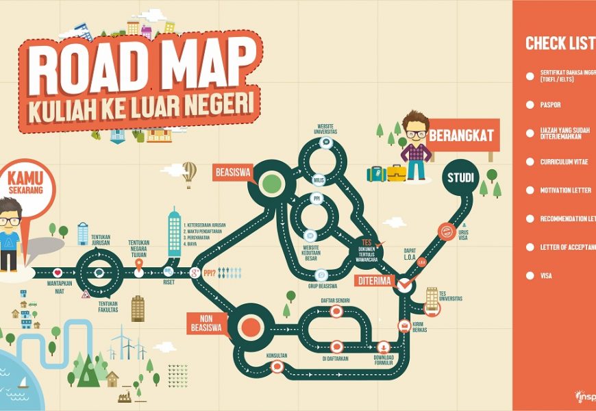 Roadmap Kuliah Luar Negeri